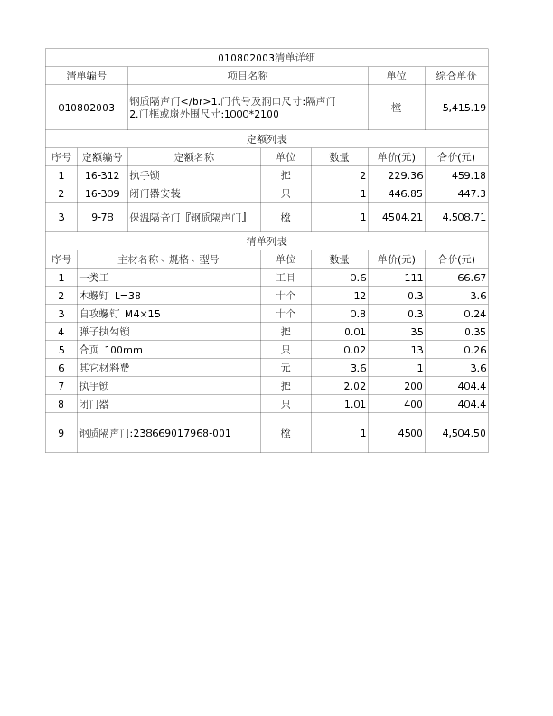 010802003  钢质隔声门</br>1.门代号及洞口尺寸:隔声门
