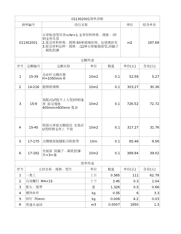 011302001  石膏板造型吊顶</br>1.龙骨材料种类、规格、:轻钢龙骨吊顶
