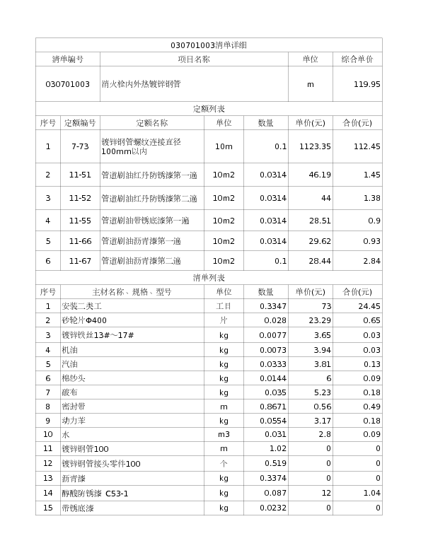 030701003  消火栓内外热镀锌钢管