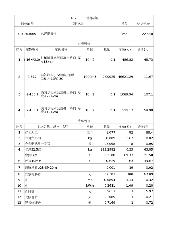 040203005  水泥混凝土