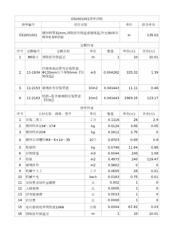 031001001  镀锌钢管32mm,清除原有保温重做保温,外包50厚岩棉和0.5厚铝板