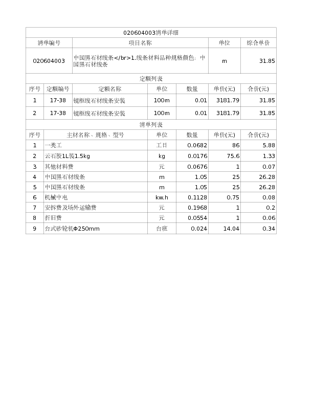 020604003  中国黑石材线条</br>1.线条材料品种规格颜色：中国黑石材线条