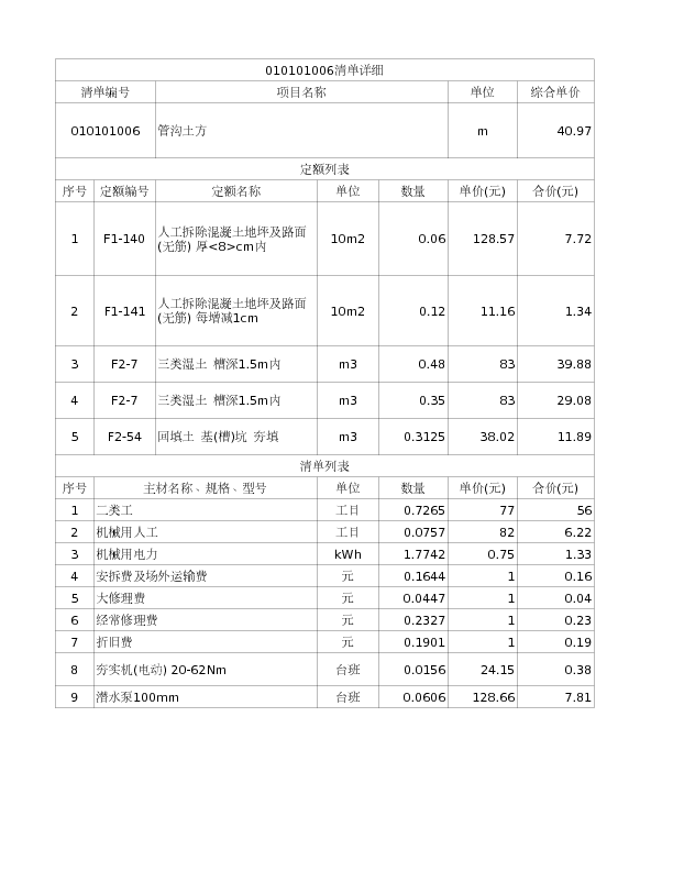 010101006  管沟土方