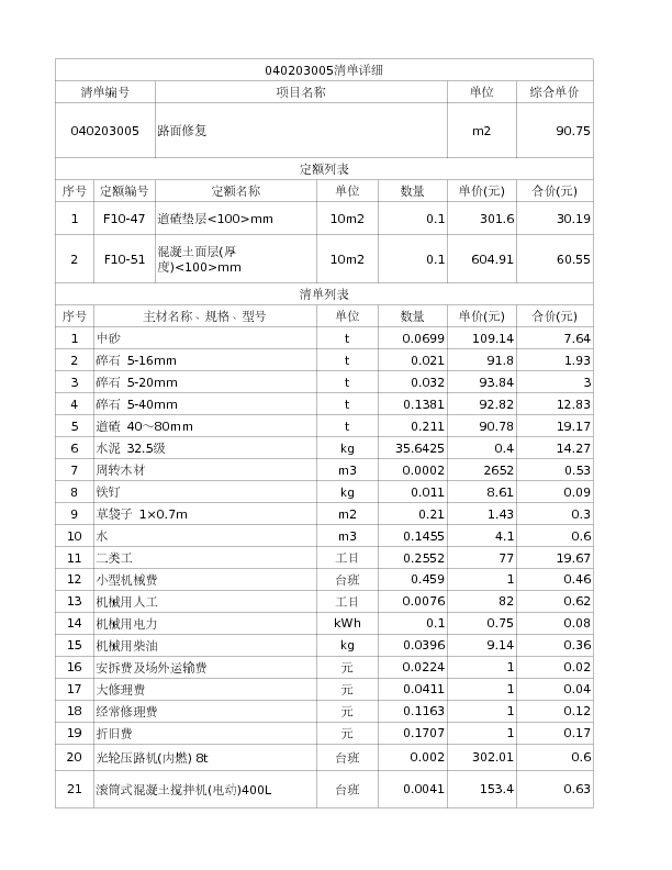 040203005  路面修复
