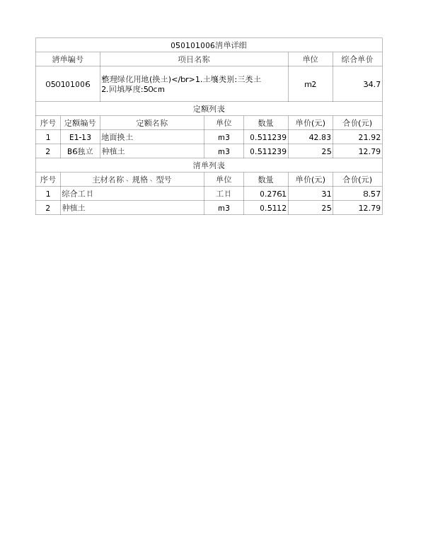 050101006  整理绿化用地(换土)</br>1.土壤类别:三类土
