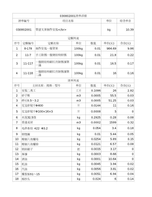 030802001  管道支架制作安装</br>