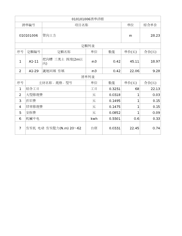 010101006  管沟土方