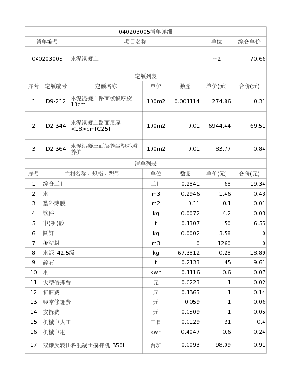 040203005  水泥混凝土