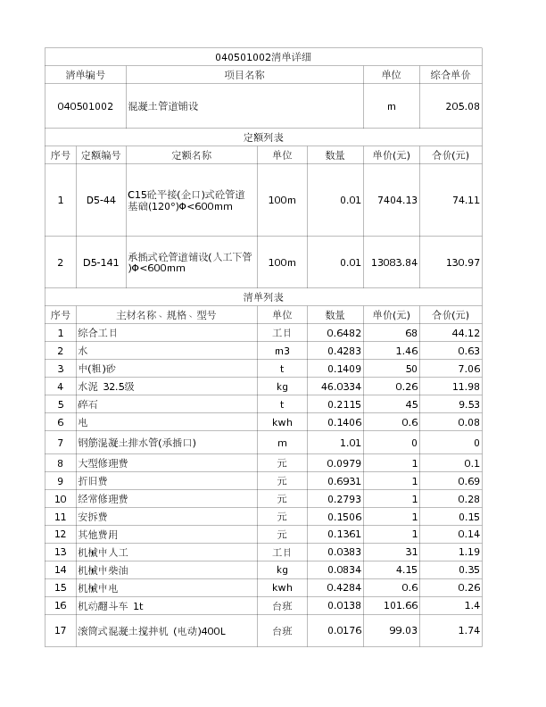 040501002  混凝土管道铺设