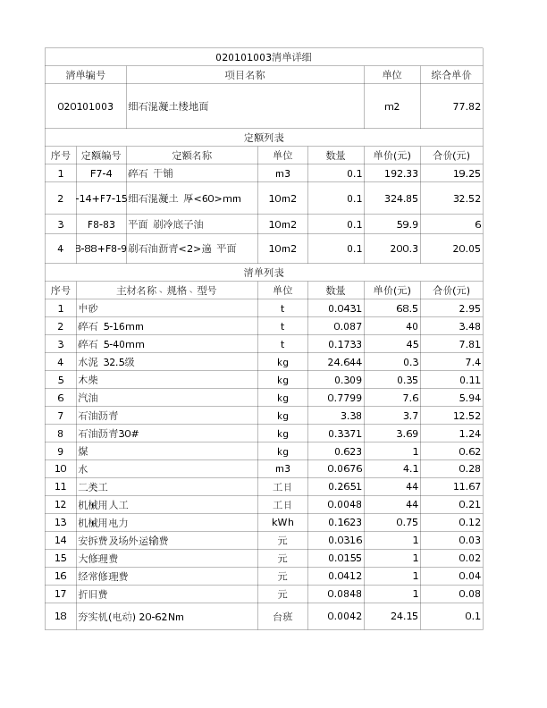 020101003  细石混凝土楼地面