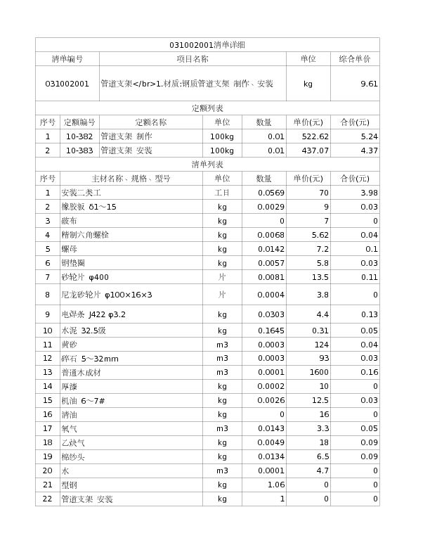 031002001  管道支架</br>1.材质:钢质管道支架 制作、安装