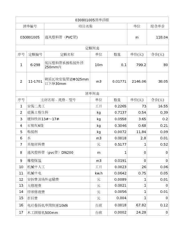 030801005  通风塑料管（PVC管)