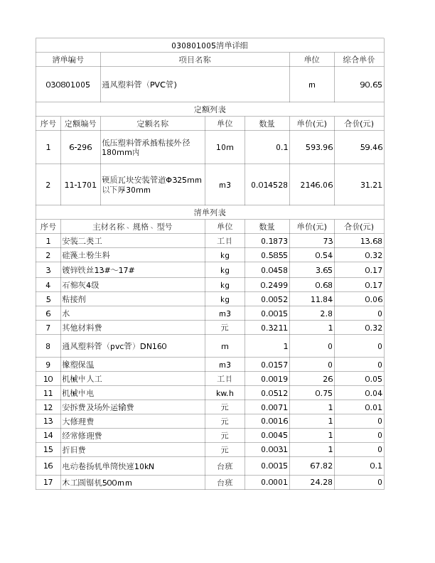 030801005  通风塑料管（PVC管)
