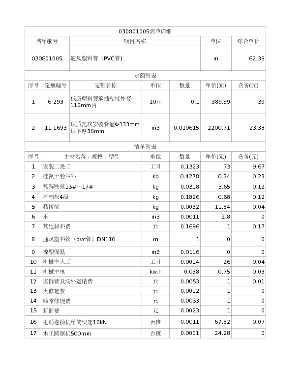 030801005  通风塑料管（PVC管)