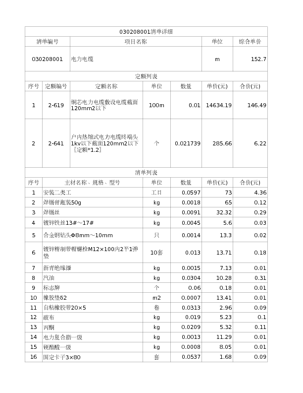 030208001  电力电缆