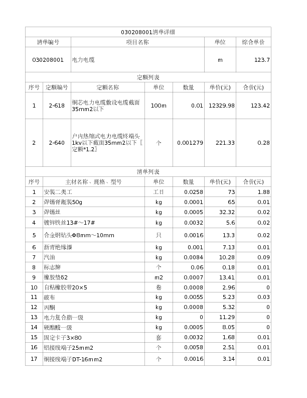 030208001  电力电缆