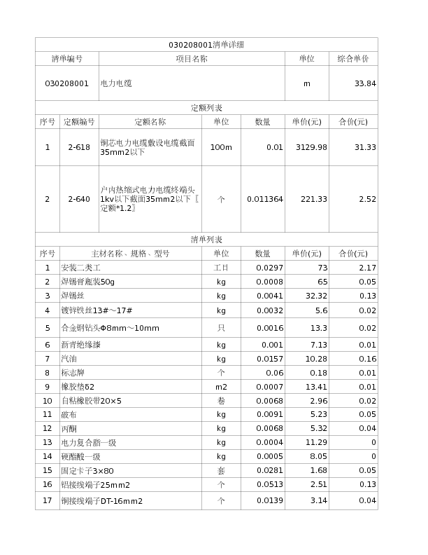 030208001  电力电缆