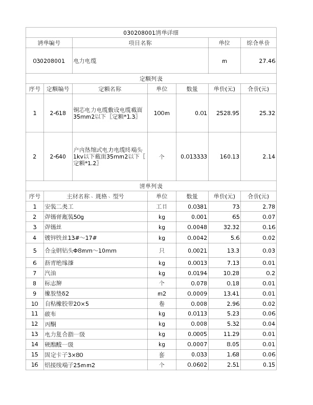 030208001  电力电缆
