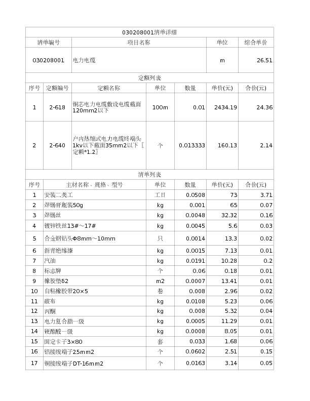030208001  电力电缆