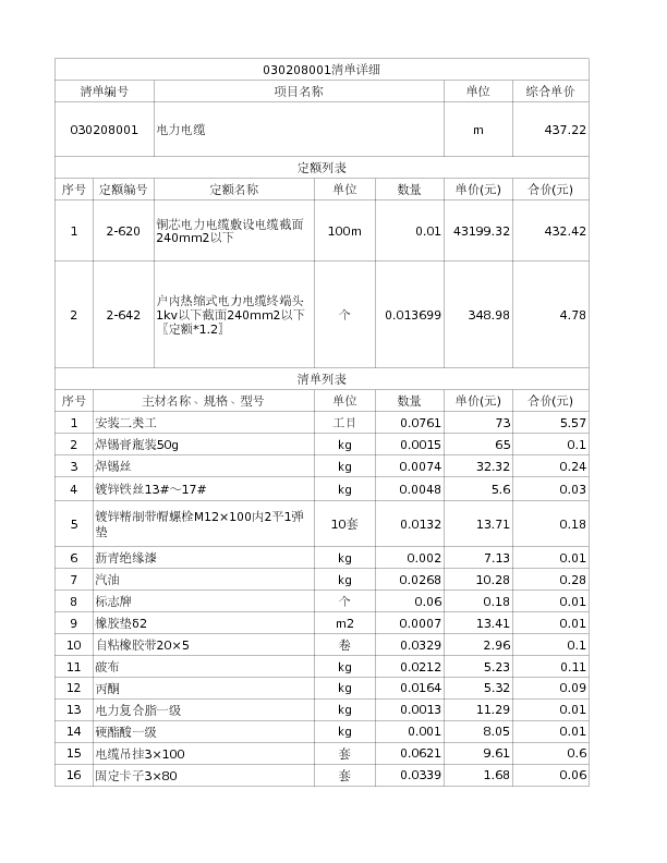 030208001  电力电缆