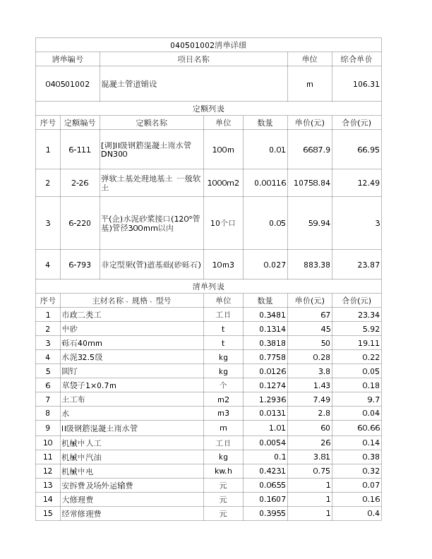 040501002  混凝土管道铺设