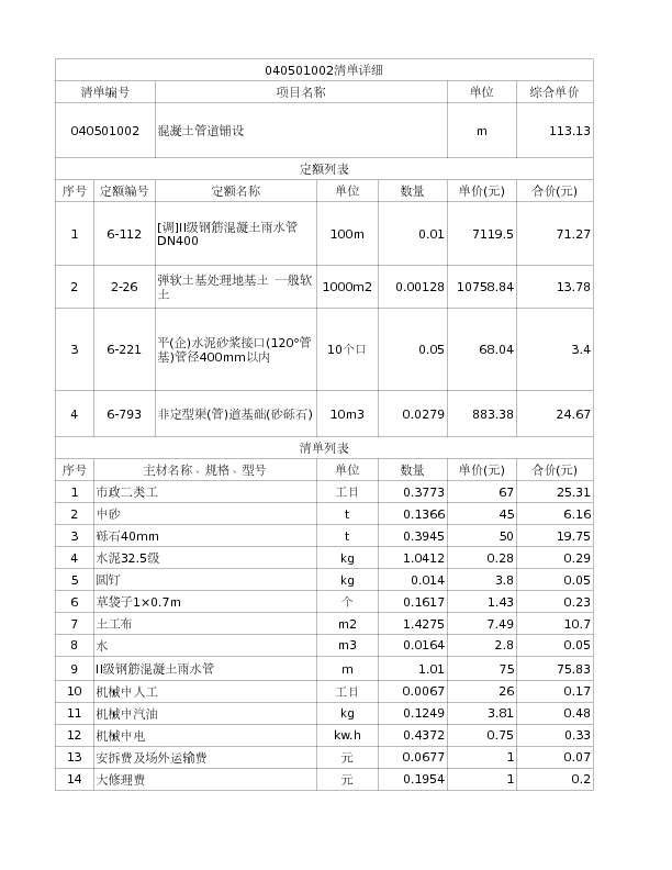 040501002  混凝土管道铺设