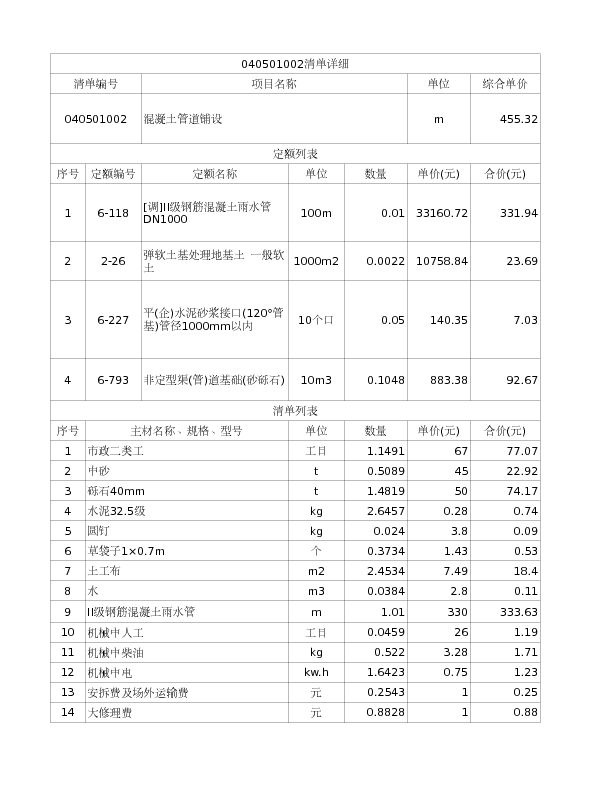 040501002  混凝土管道铺设