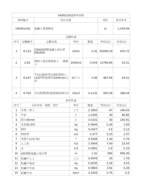040501002  混凝土管道铺设
