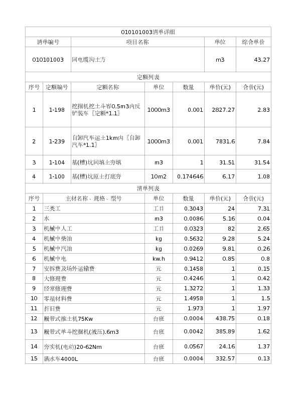 010101003  回电缆沟土方