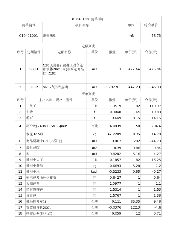 010401001  带形基础