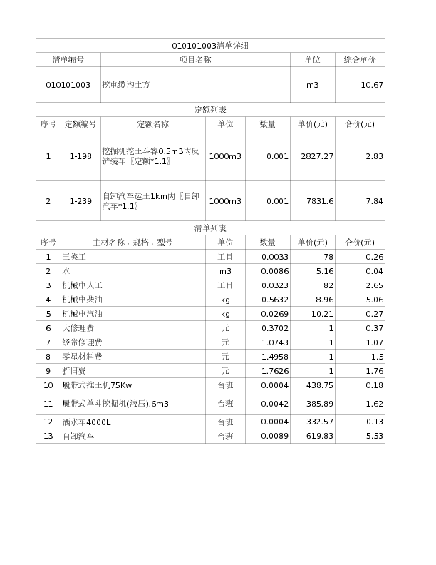 010101003  挖电缆沟土方
