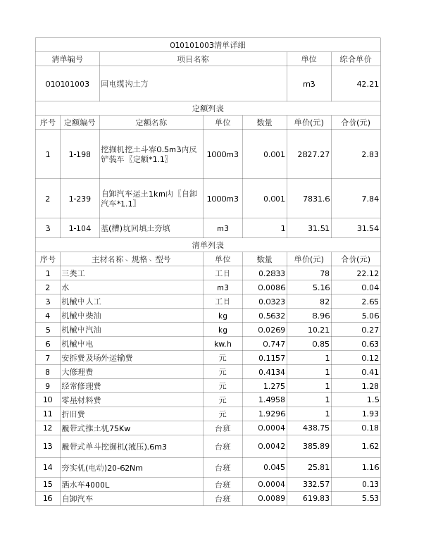 010101003  回电缆沟土方