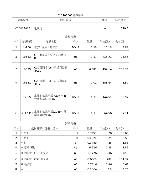 010407003  电缆沟