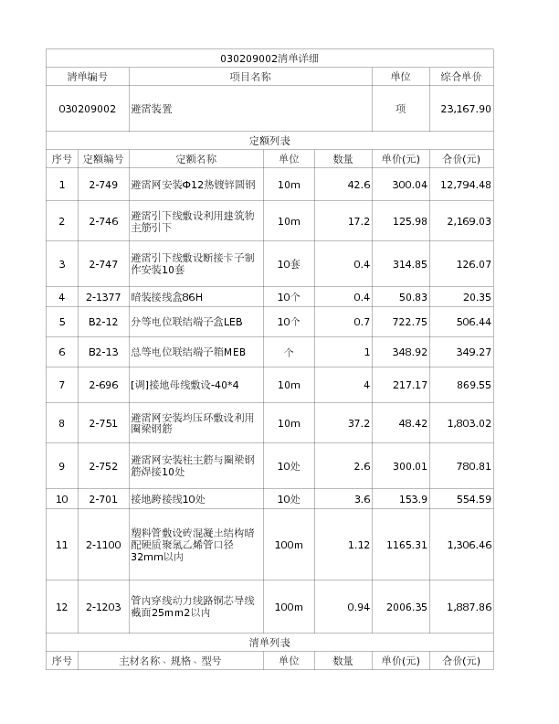 030209002  避雷装置
