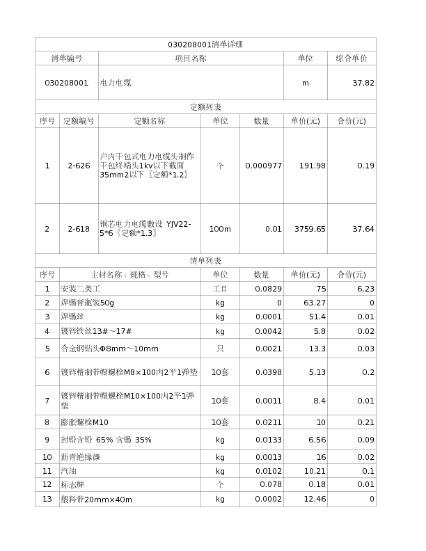 030208001  电力电缆