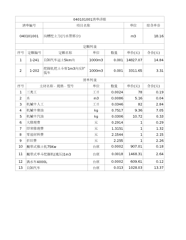 040101001  沟槽挖土方(污水管部分)