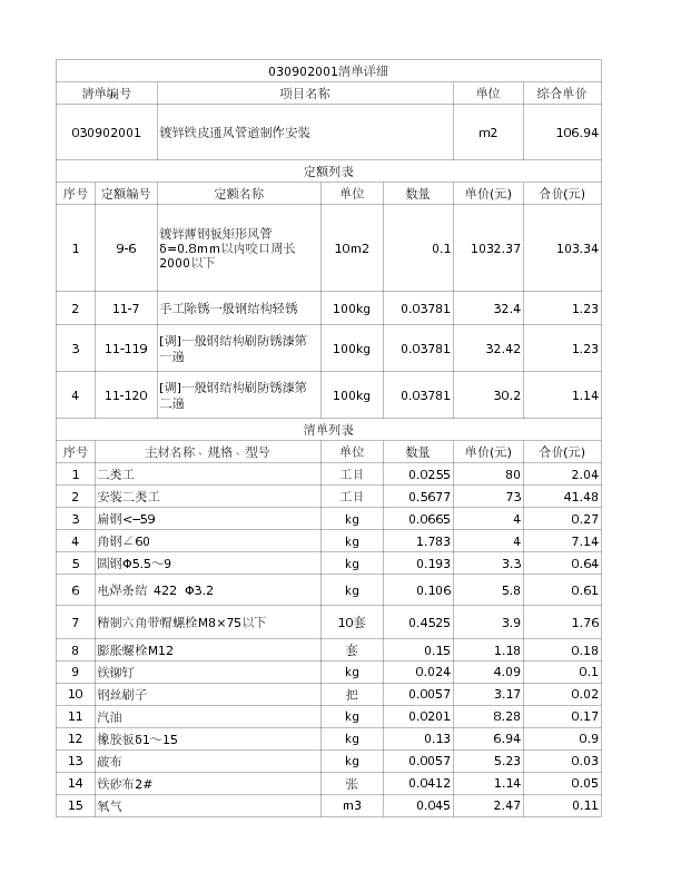 030902001  镀锌铁皮通风管道制作安装