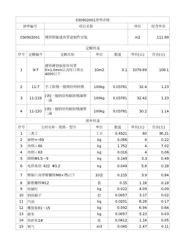 030902001  镀锌钢板通风管道制作安装