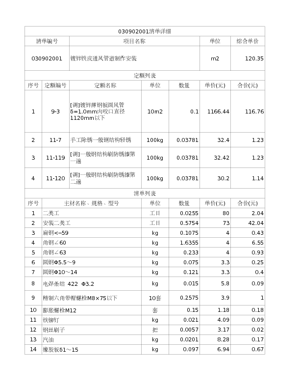 030902001  镀锌铁皮通风管道制作安装