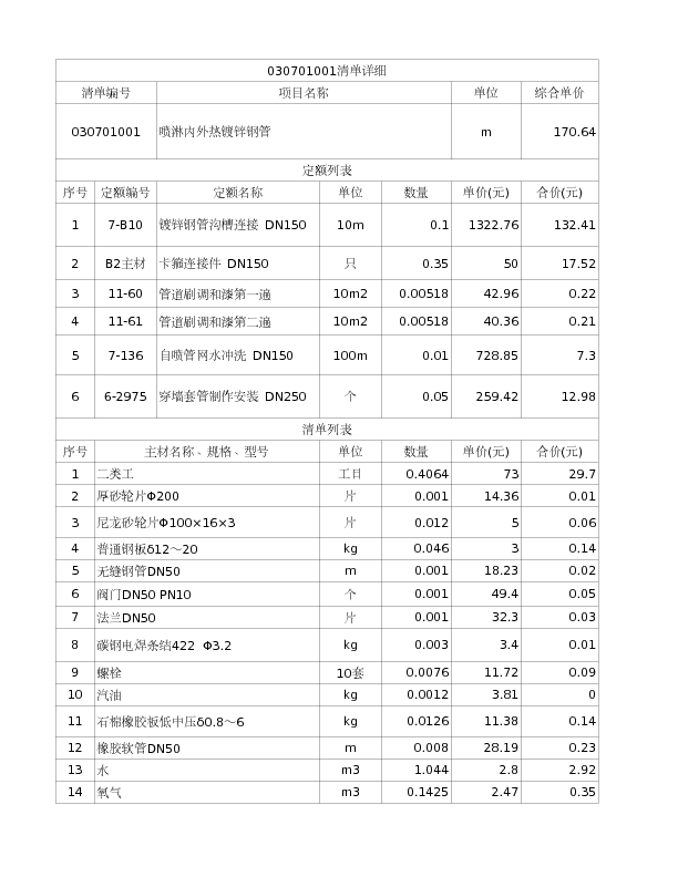 030701001  喷淋内外热镀锌钢管