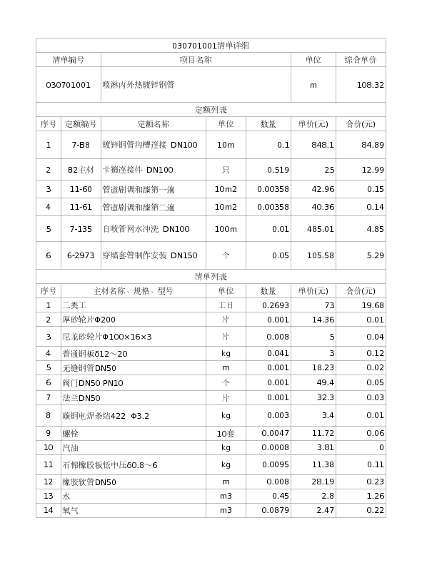 030701001  喷淋内外热镀锌钢管
