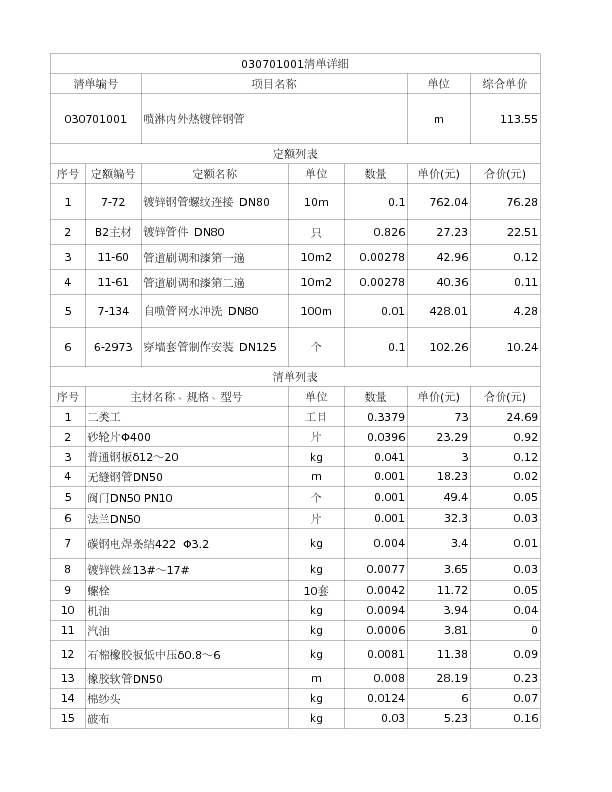 030701001  喷淋内外热镀锌钢管