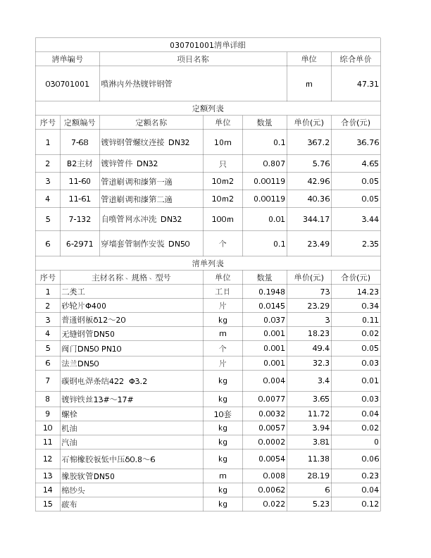 030701001  喷淋内外热镀锌钢管