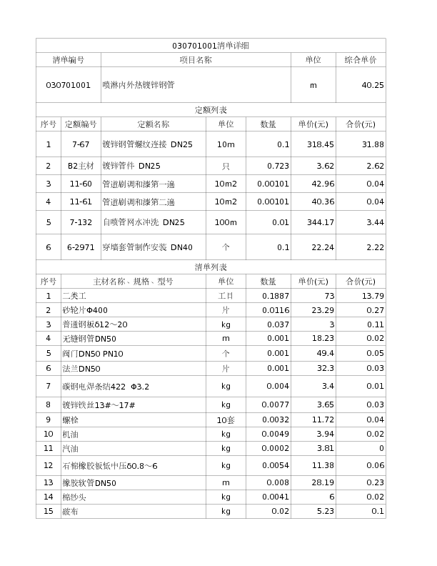 030701001  喷淋内外热镀锌钢管