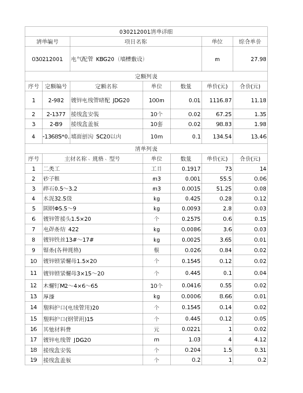 030212001  电气配管 KBG20（墙槽敷设）