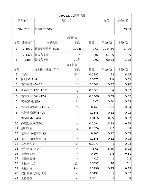 030212001  电气配管 SC20