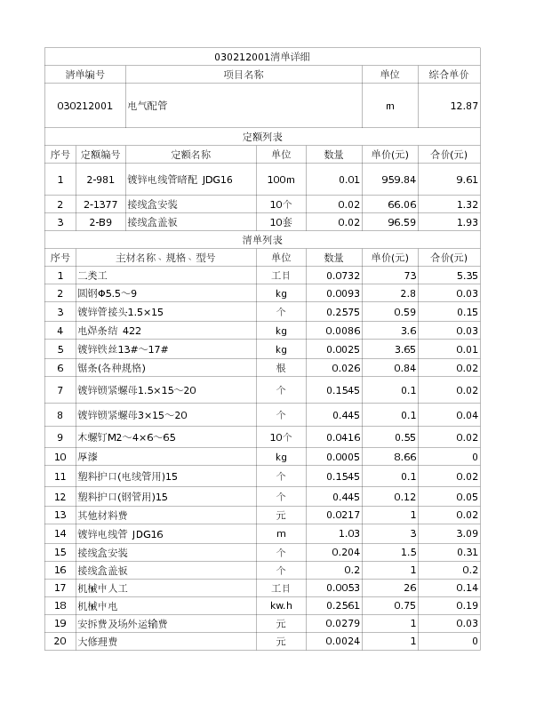 030212001  电气配管