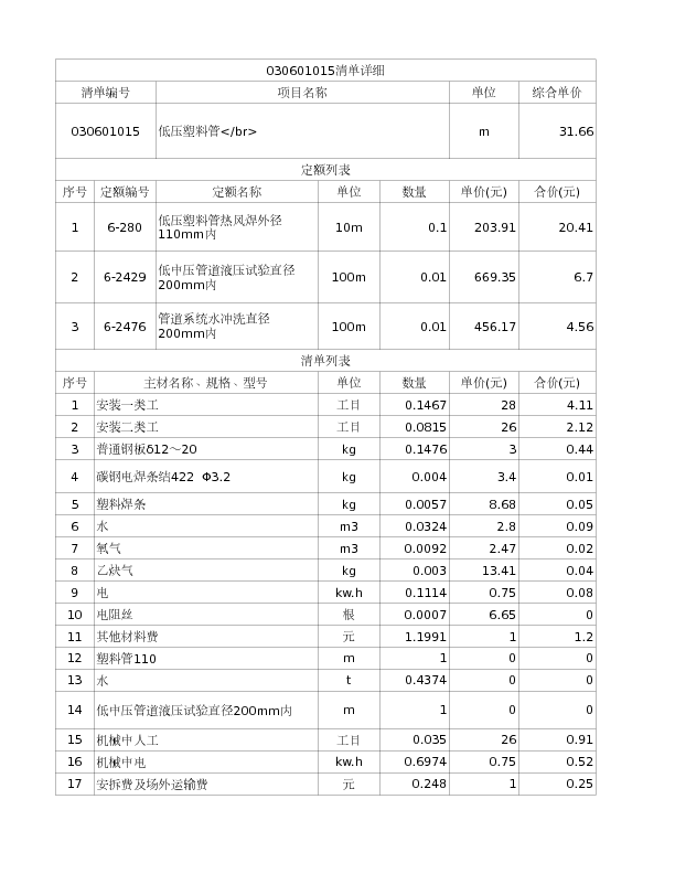 030601015  低压塑料管</br>