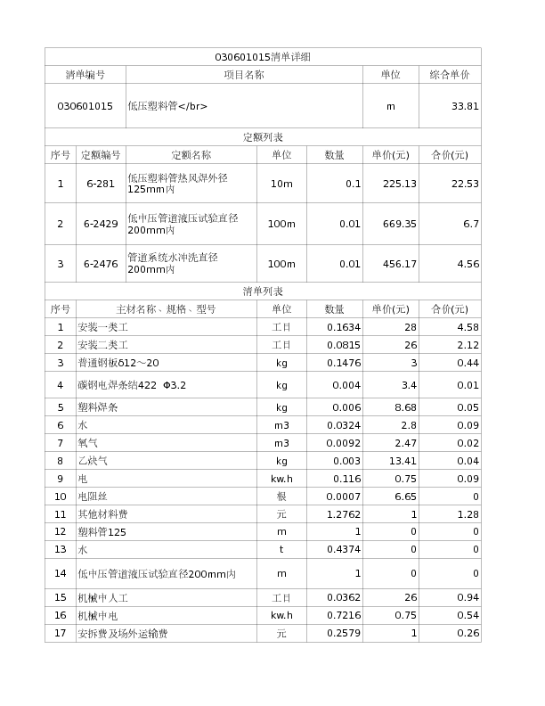 030601015  低压塑料管</br>