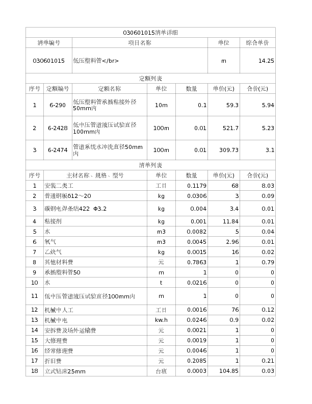 030601015  低压塑料管</br>
